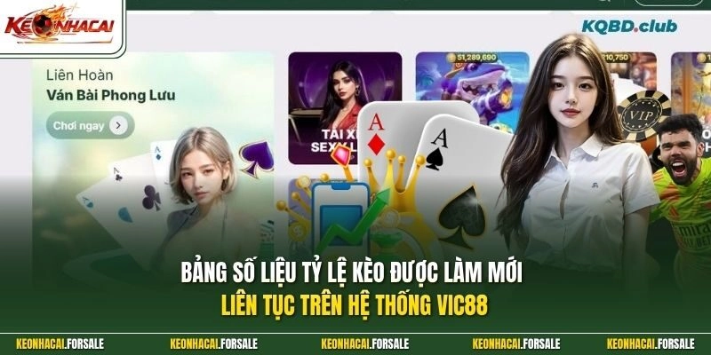 Bảng số liệu tỷ lệ kèo được làm mới liên tục trên hệ thống Vic88