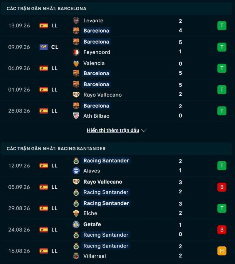 Phong độ hai đội trước trận Barcelona vs Racing Santander 