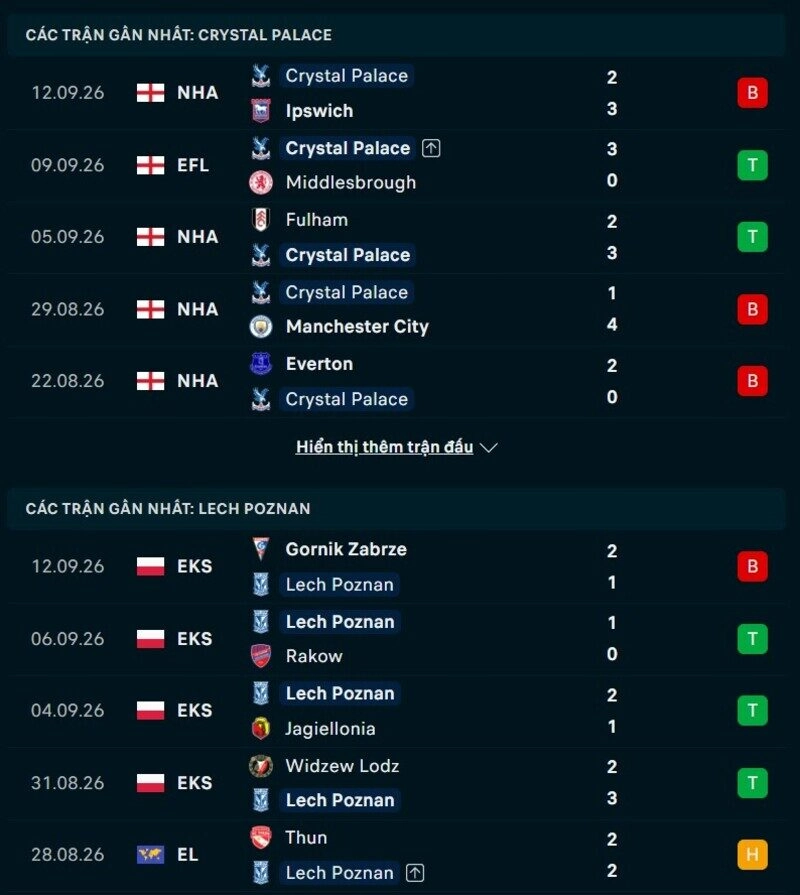 Phong độ hai đội trước trận Crystal Palace vs Lech Poznan 