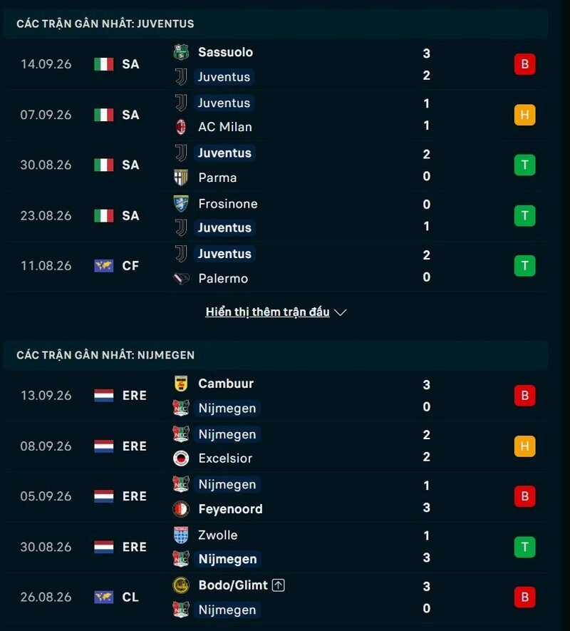 Phong độ hai đội trước trận Juventus vs Nijmegen 